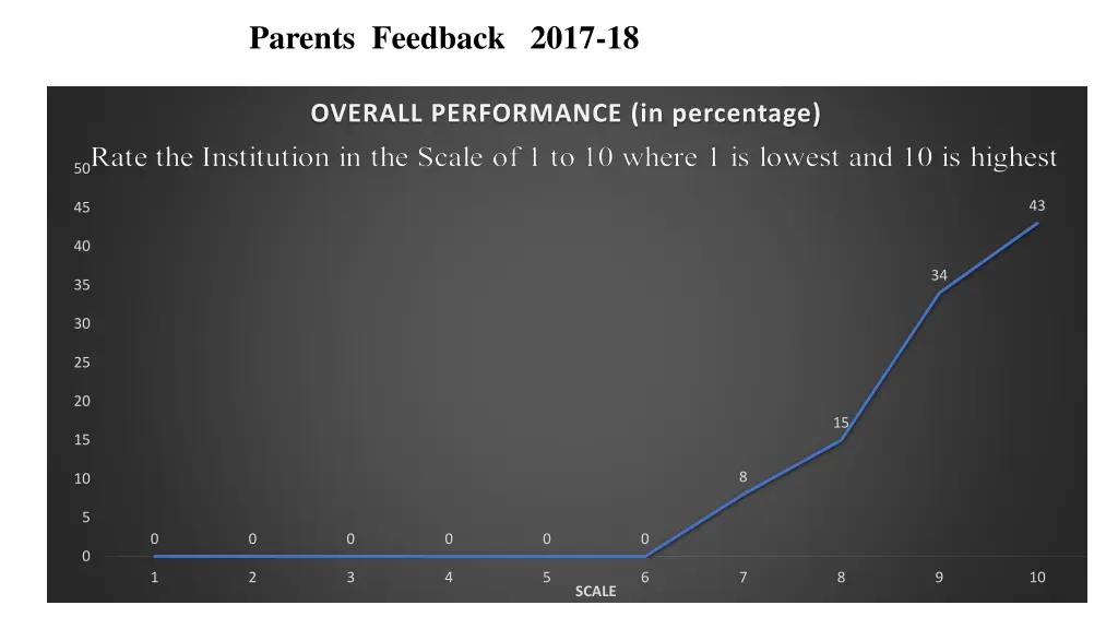 parents feedback 2017 18 3