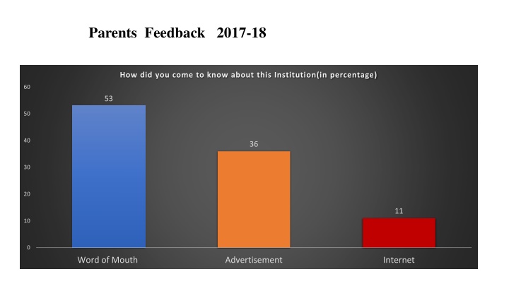 parents feedback 2017 18
