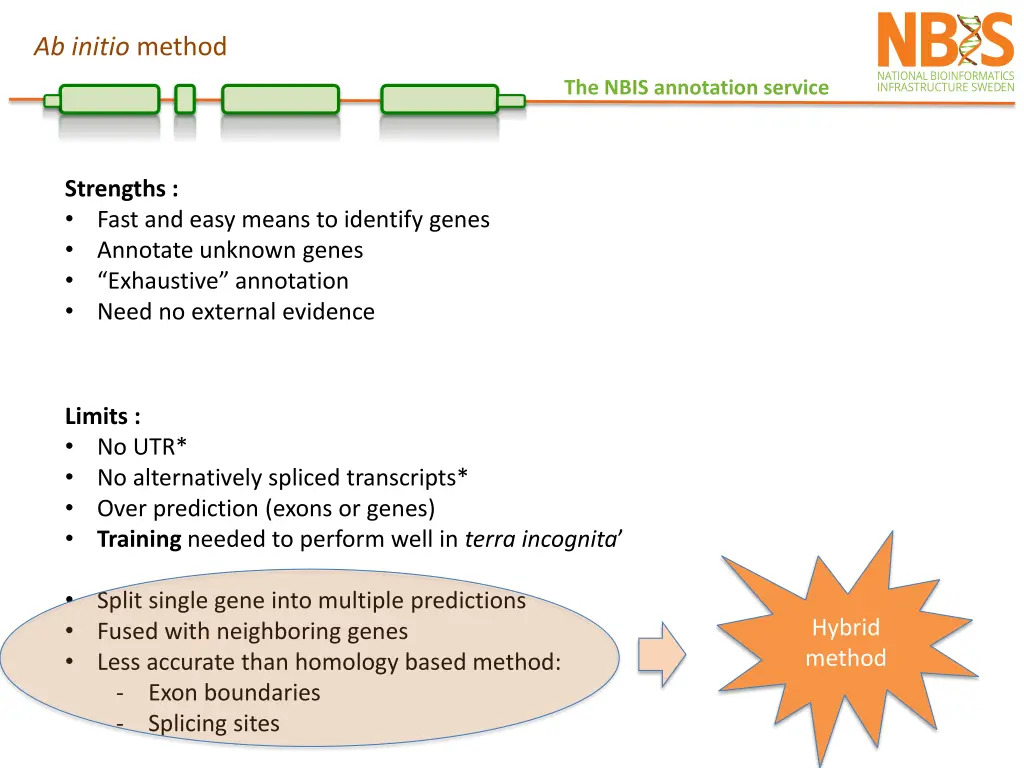 ab initio method 4