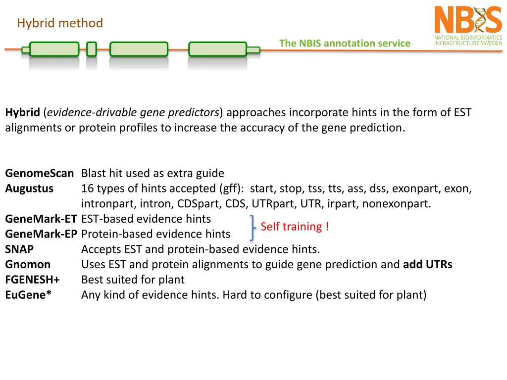 hybrid method 1