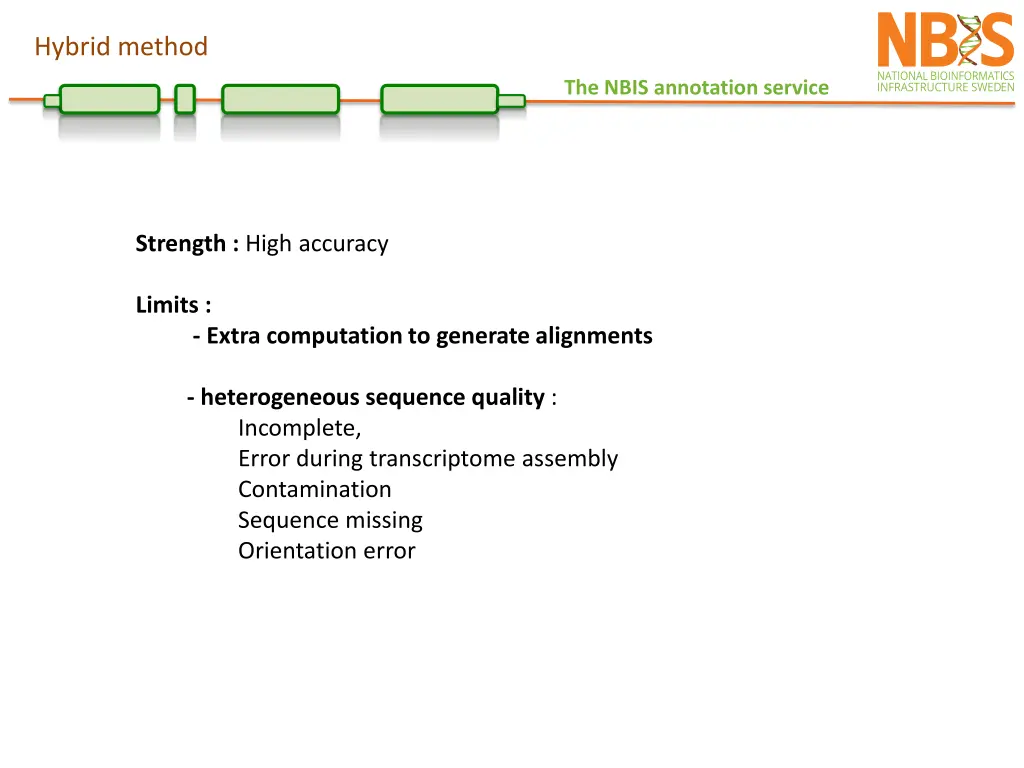 hybrid method 2