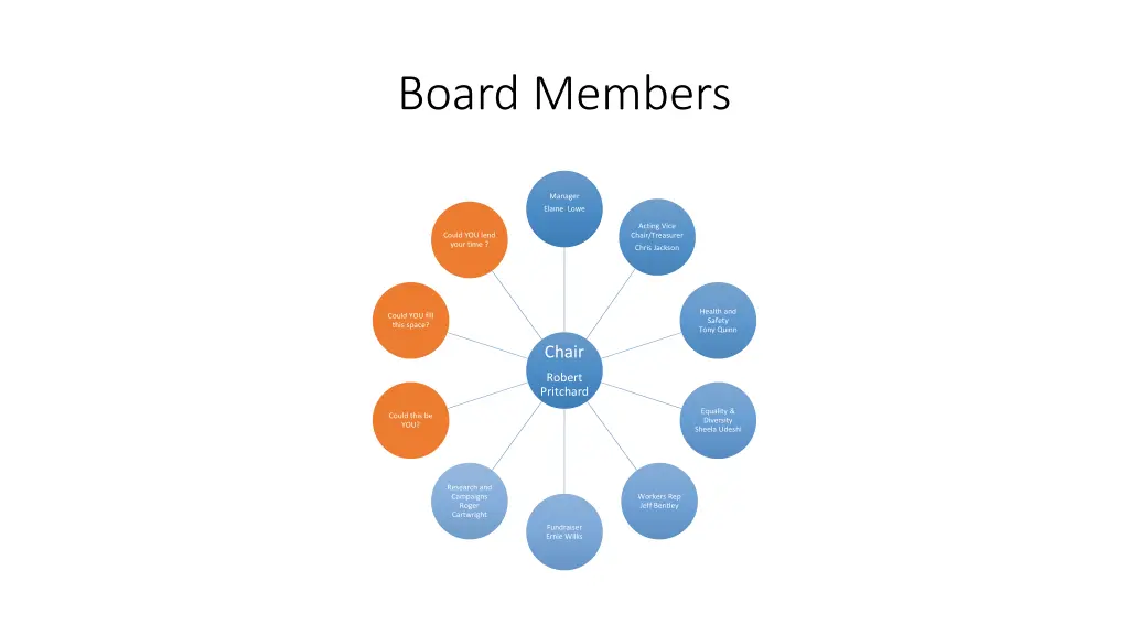 board members