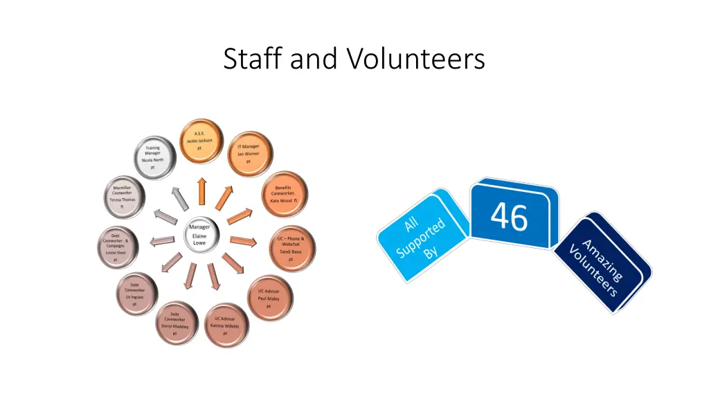 staff and volunteers