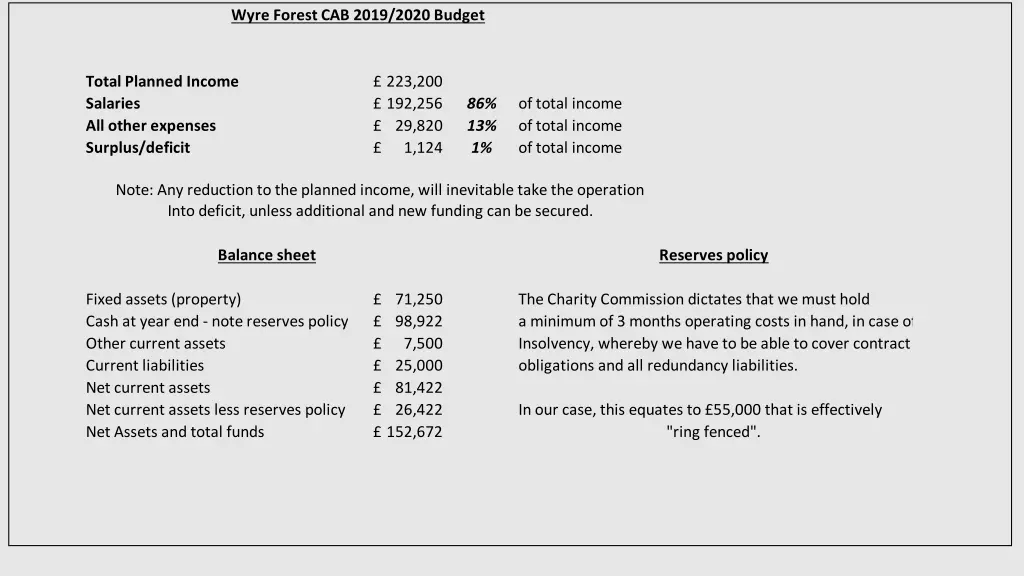 wyre forest cab 2019 2020 budget
