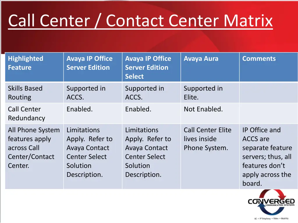call center contact center matrix 1