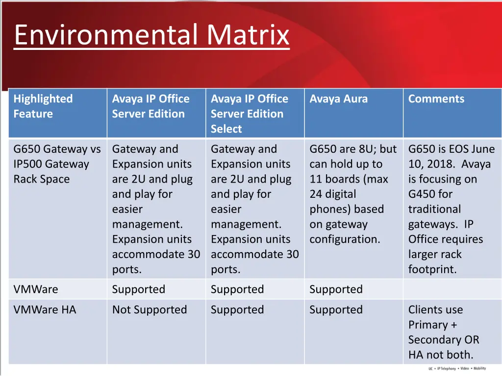 environmental matrix