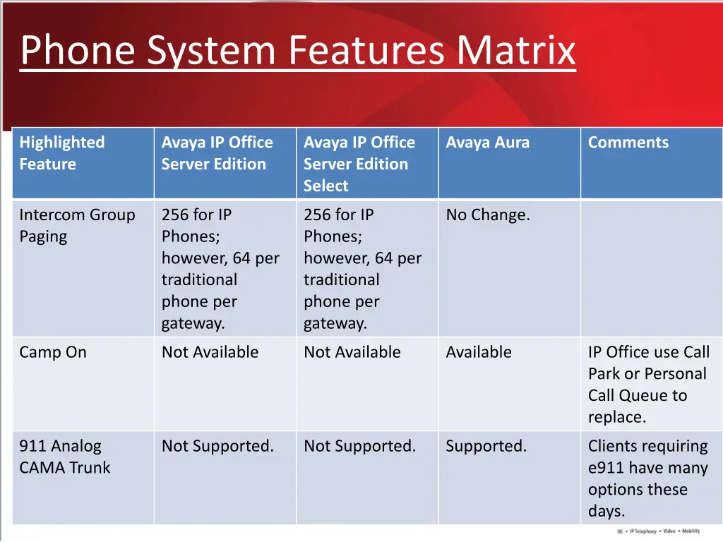 phone system features matrix 1