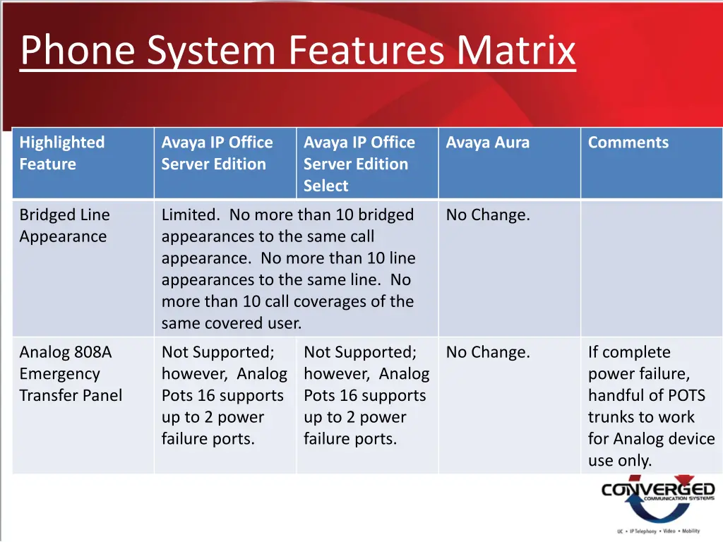 phone system features matrix 2