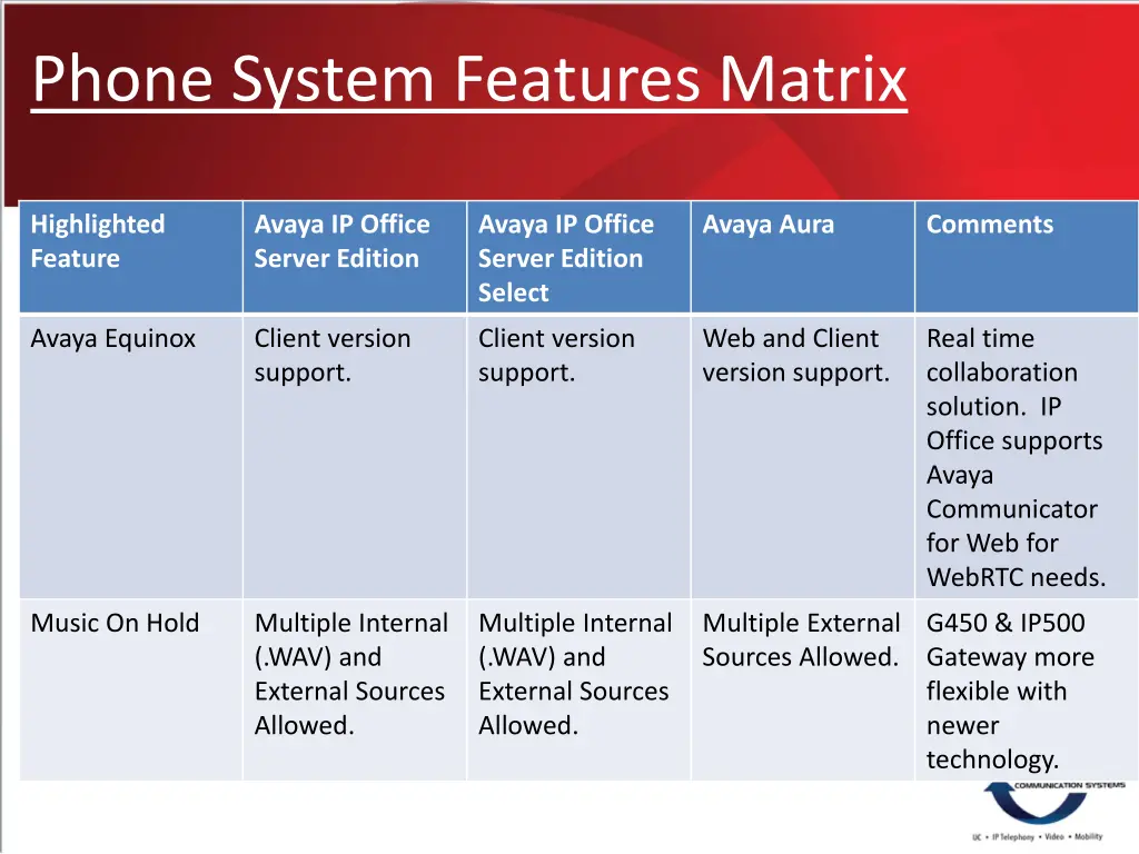 phone system features matrix 3