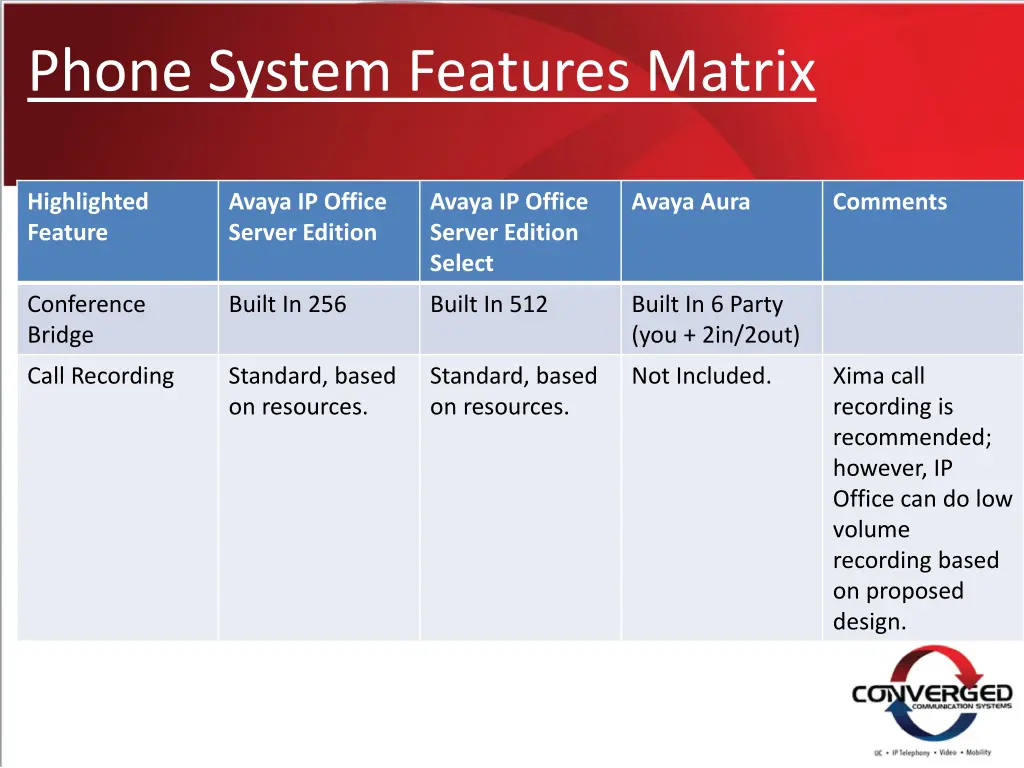 phone system features matrix