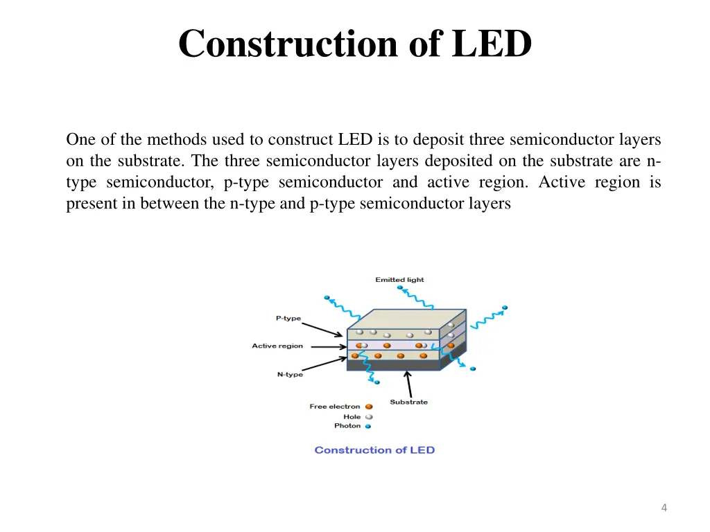 construction of led