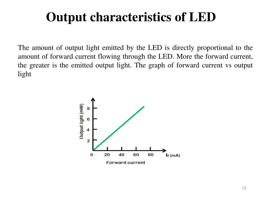 output characteristics of led