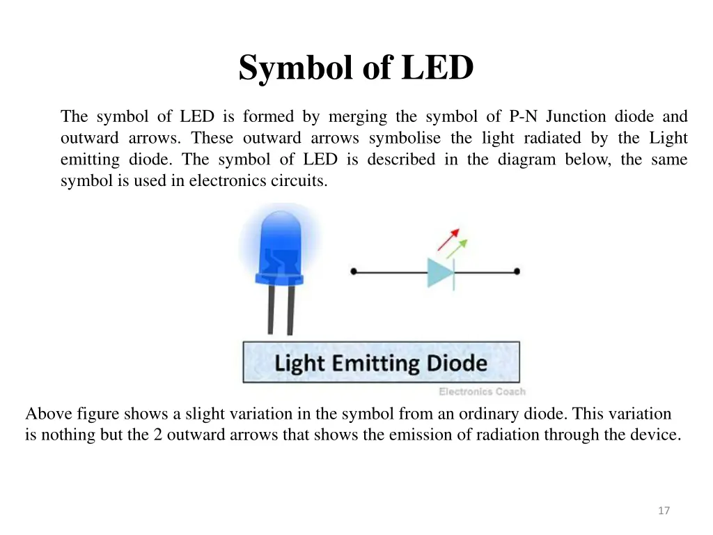 symbol of led