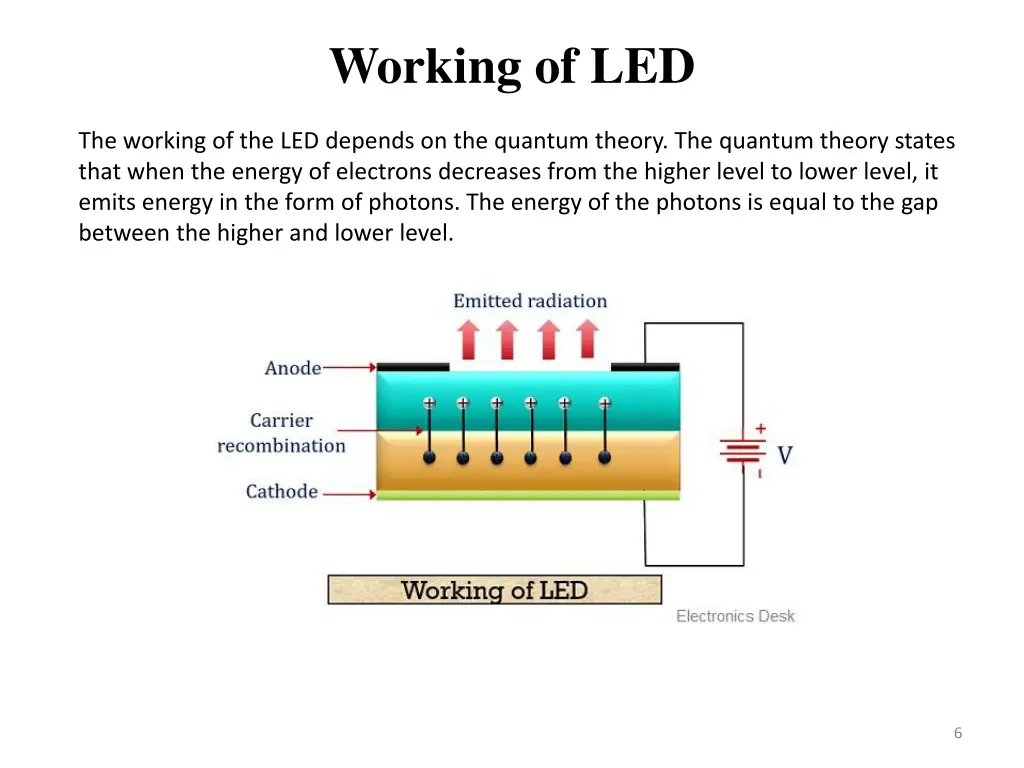 working of led