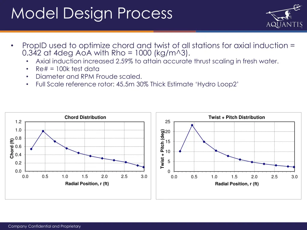 model design process