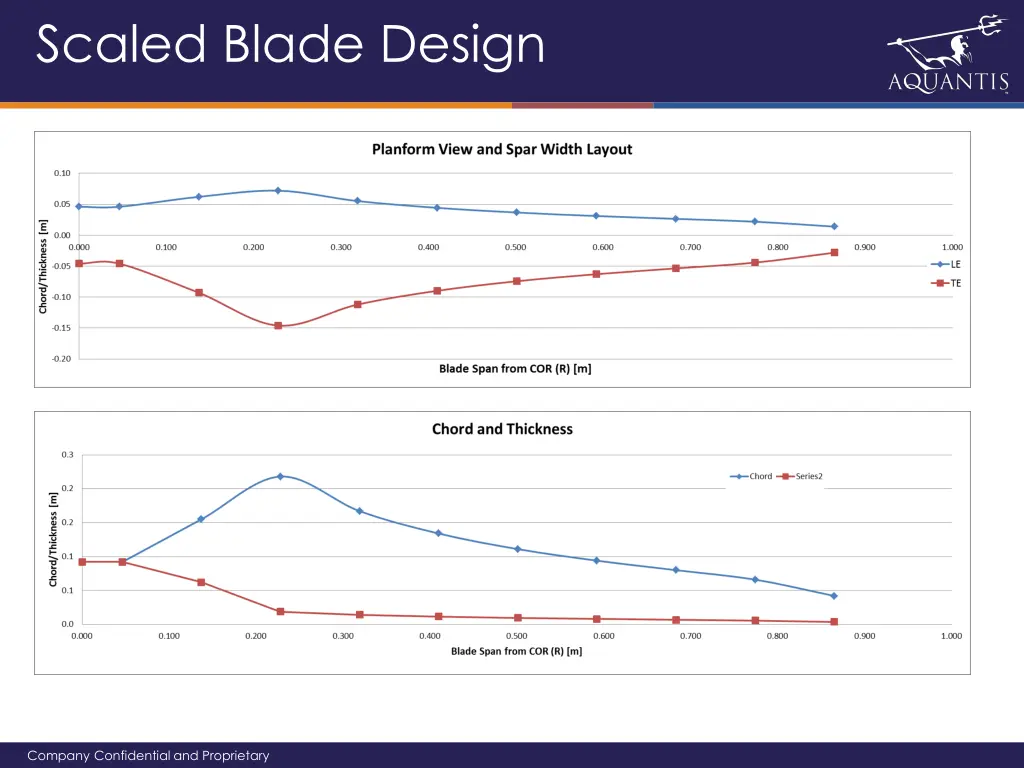 scaled blade design 2