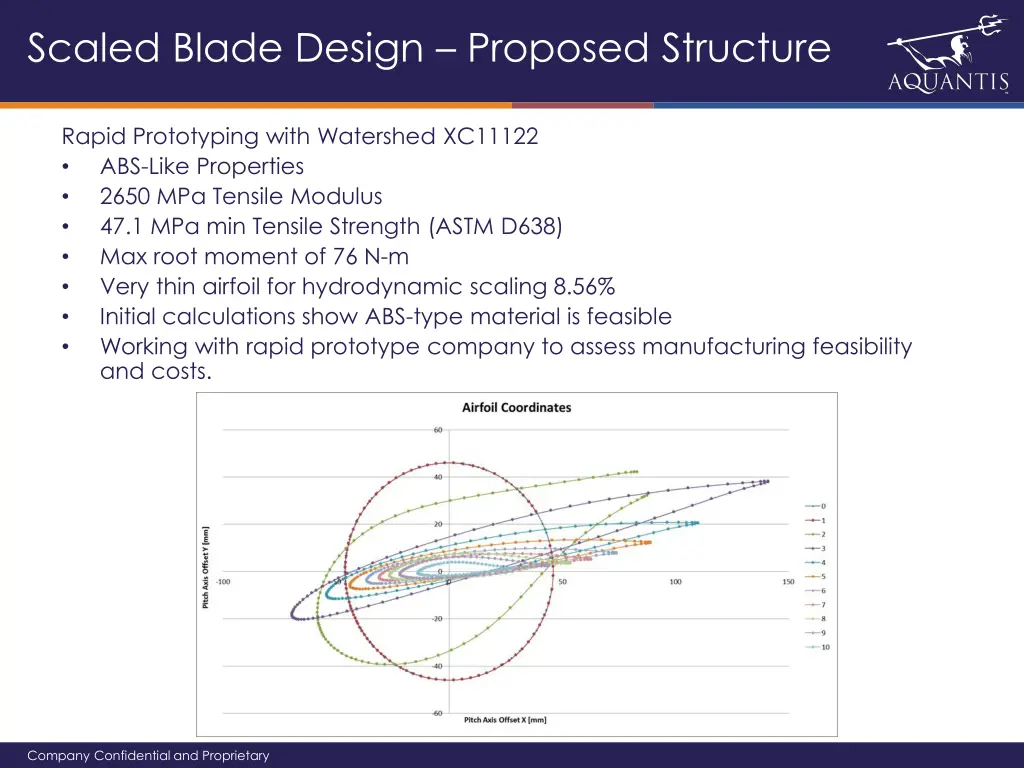 scaled blade design proposed structure