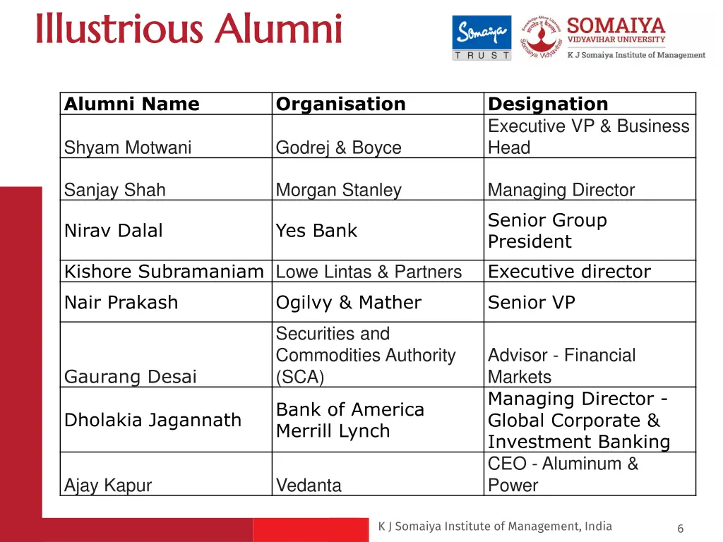 illustrious alumni illustrious alumni