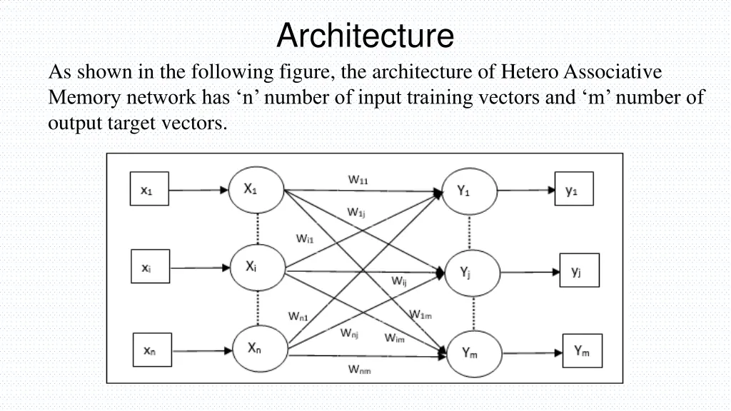 architecture