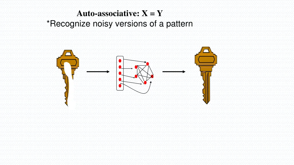 auto associative x y recognize noisy versions