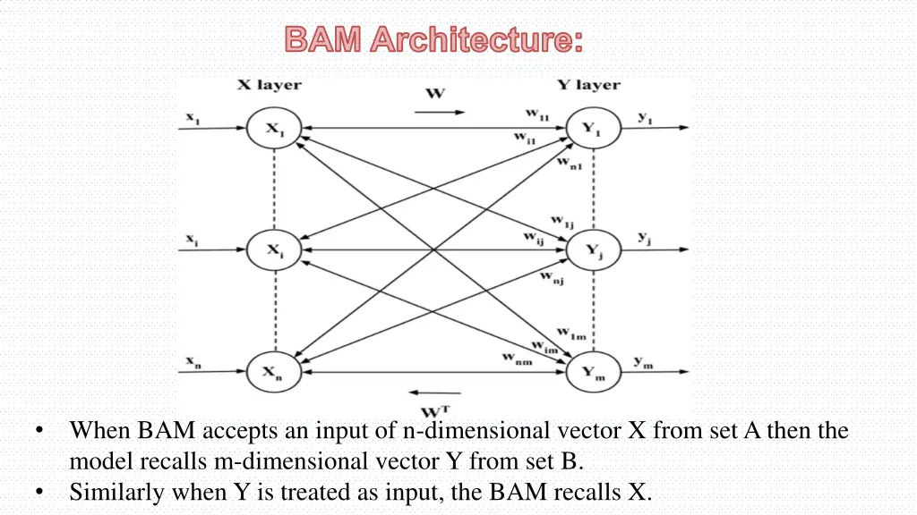 bam architecture