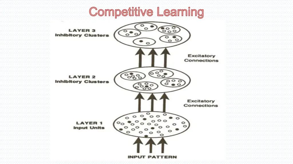 competitive learning