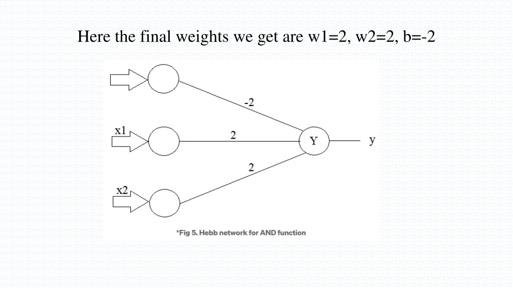 here the final weights we get are w1 2 w2 2 b 2