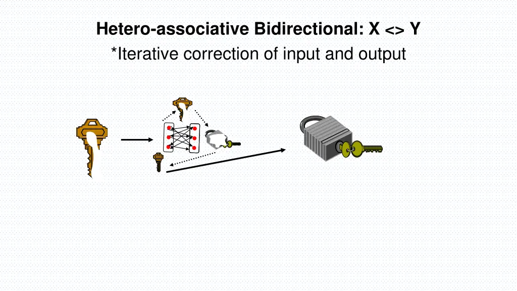 hetero associative bidirectional x y iterative