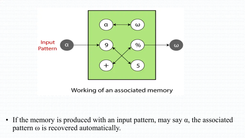 if the memory is produced with an input pattern