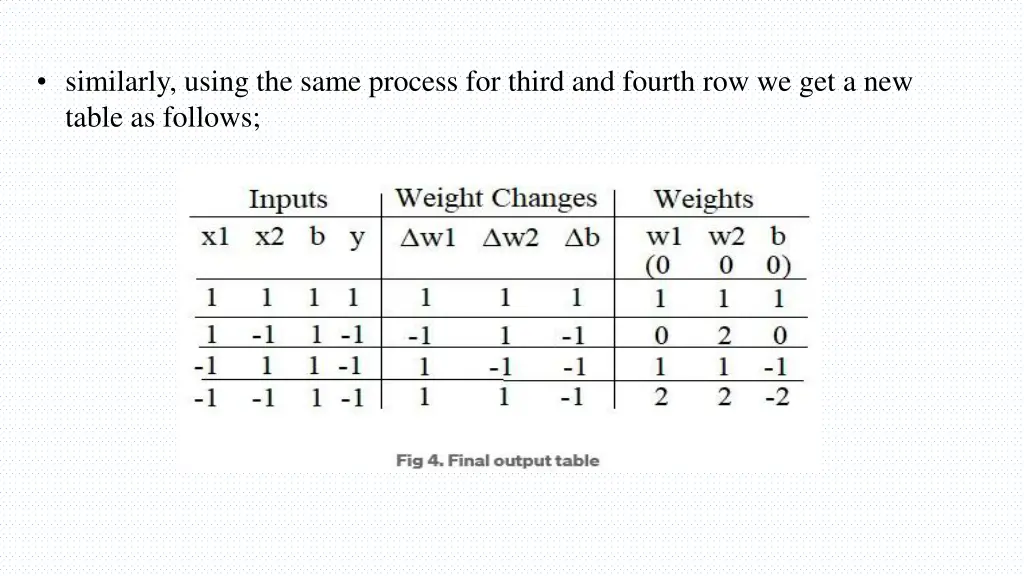 similarly using the same process for third