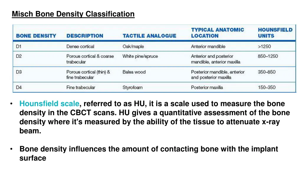 misch bone density classification