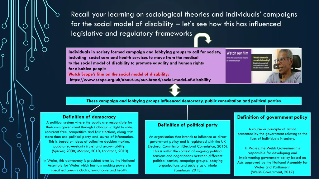 recall your learning on sociological theories