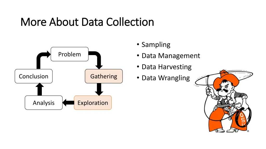 more about data collection more about data