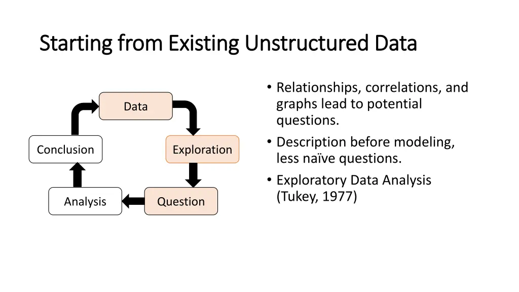 starting from existing unstructured data starting