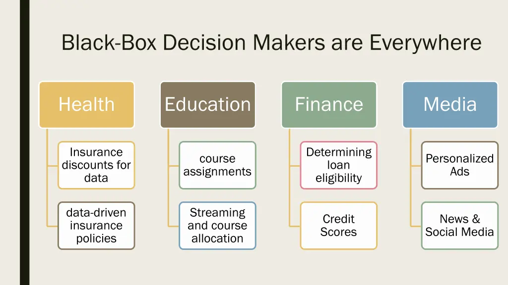 black box decision makers are everywhere