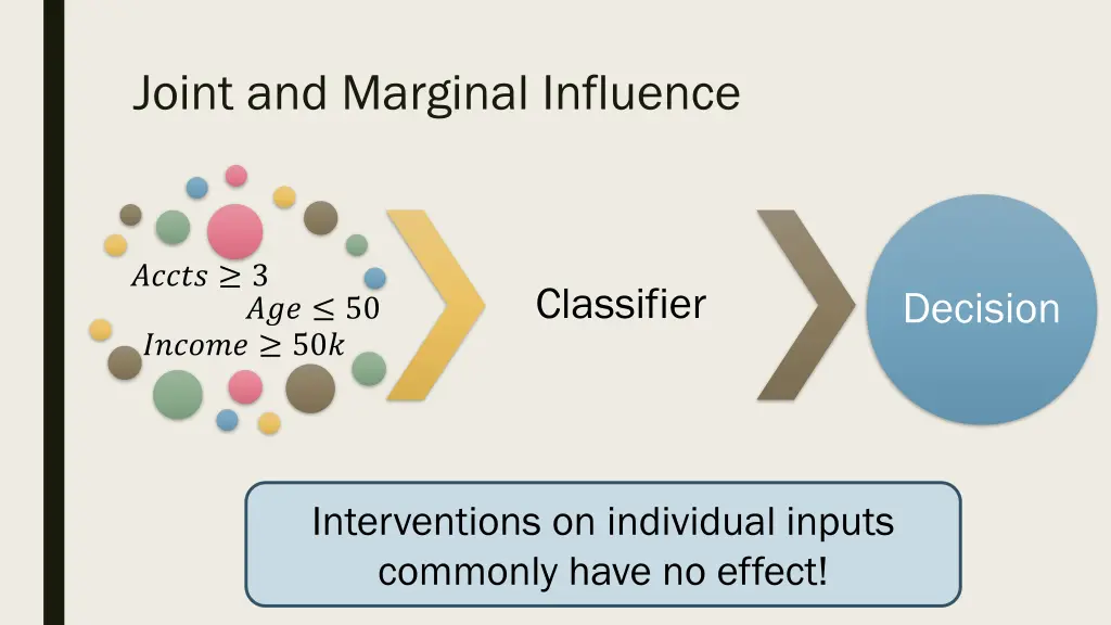 joint and marginal influence