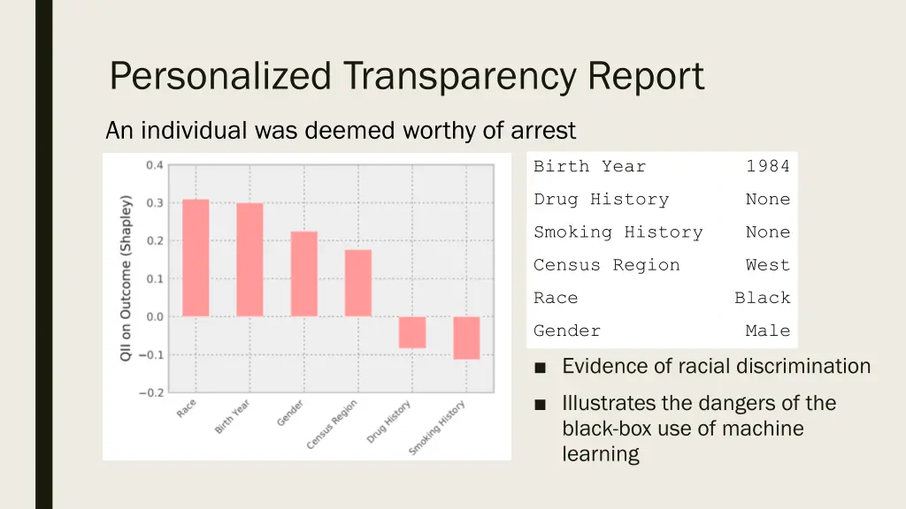 personalized transparency report 1