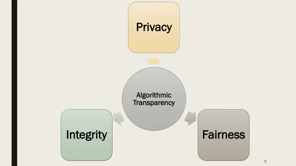 privacy privacy