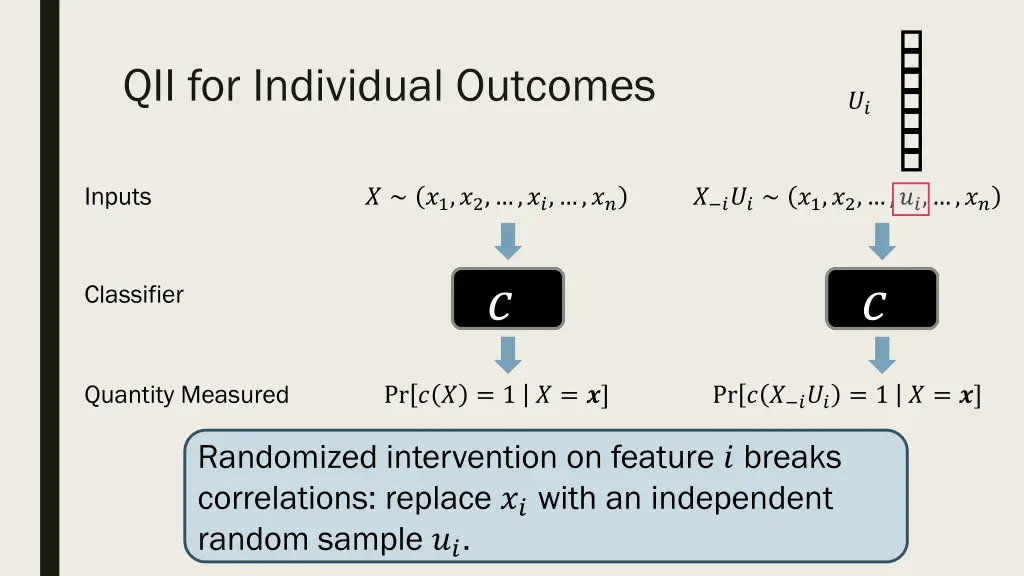qii for individual outcomes