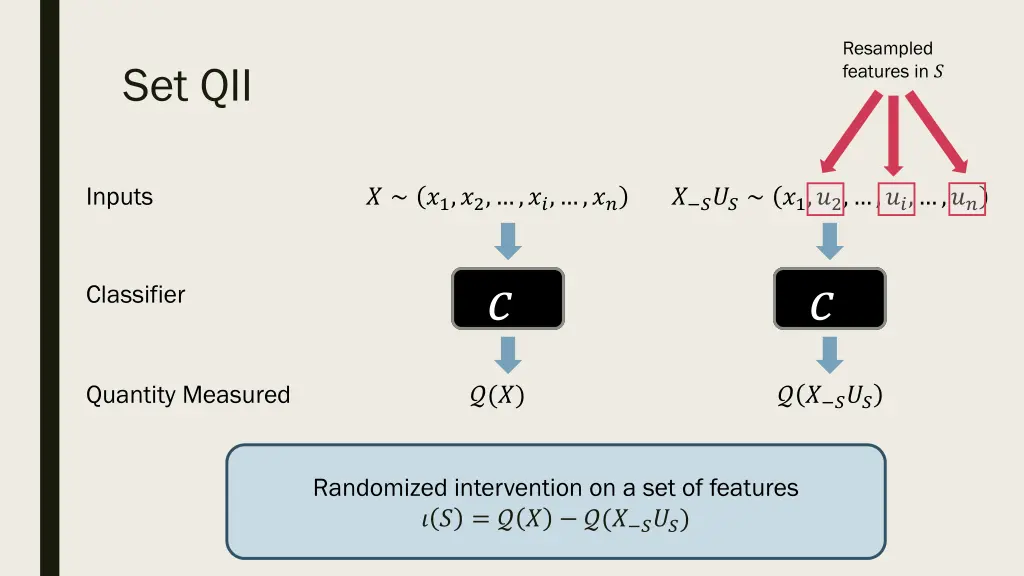 resampled features in
