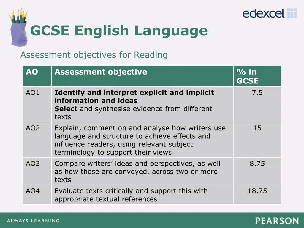 gcse english language 1