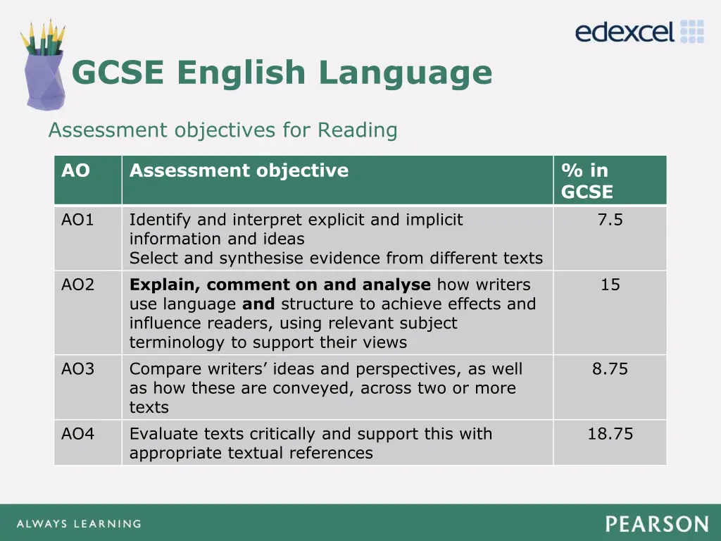 gcse english language 2