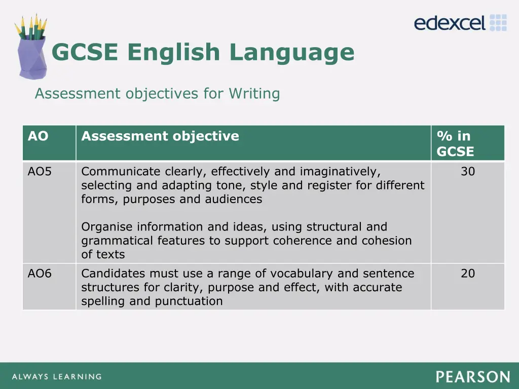 gcse english language 3