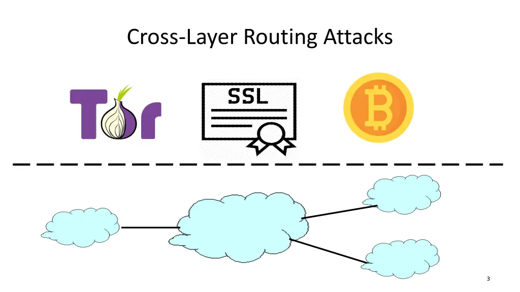 cross layer routing attacks