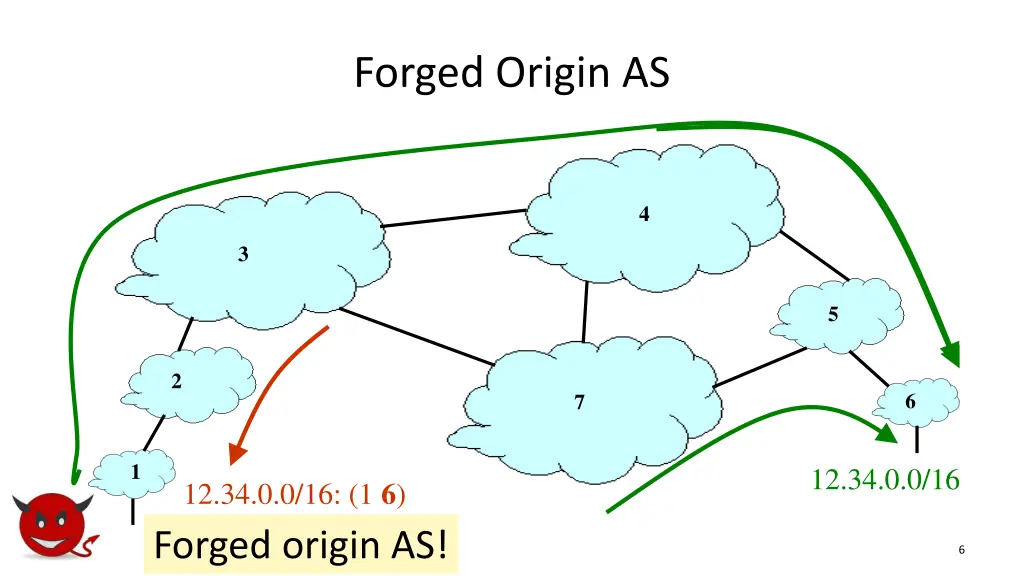 forged origin as