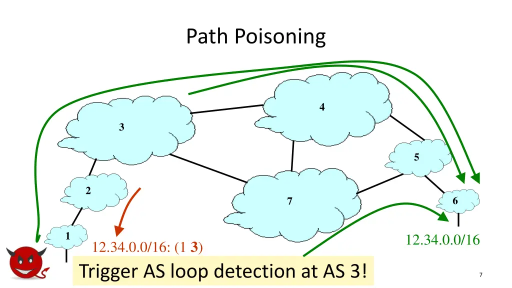 path poisoning