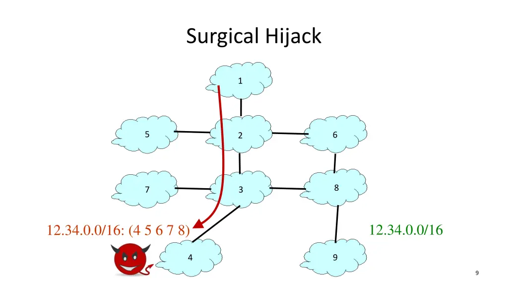 surgical hijack