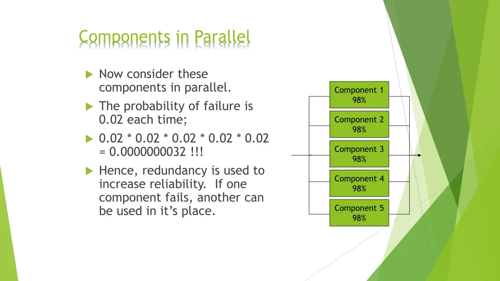 components in parallel