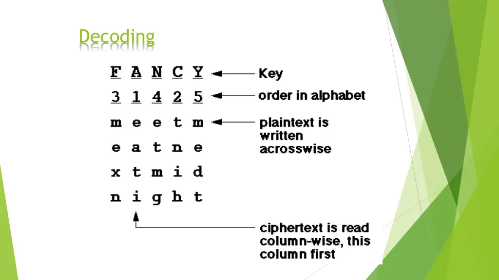 decoding