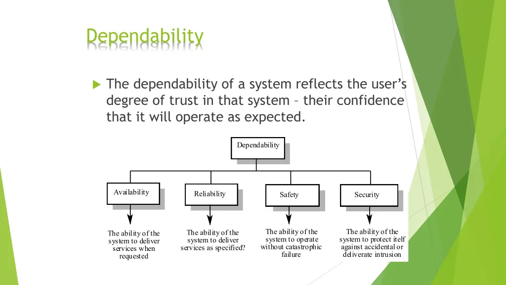 dependability